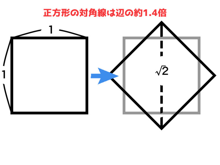 アクキーを枠いっぱい使う方法 ふたばなし 4コマ